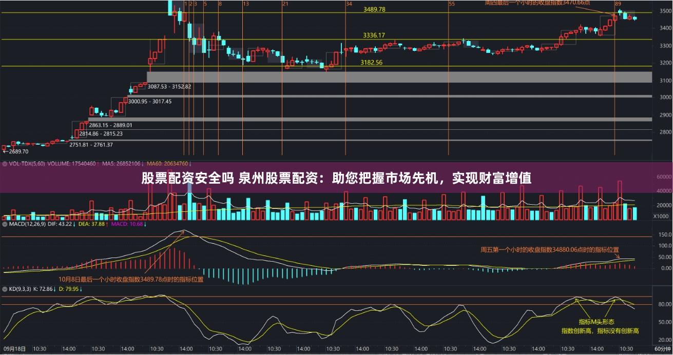 股票配资安全吗 泉州股票配资：助您把握市场先机，实现财富增值