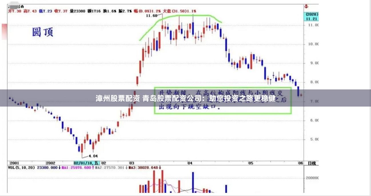 漳州股票配资 青岛股票配资公司：助您投资之路更稳健