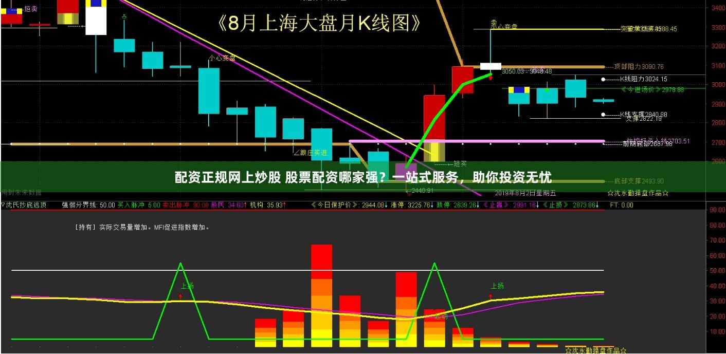 配资正规网上炒股 股票配资哪家强？一站式服务，助你投资无忧