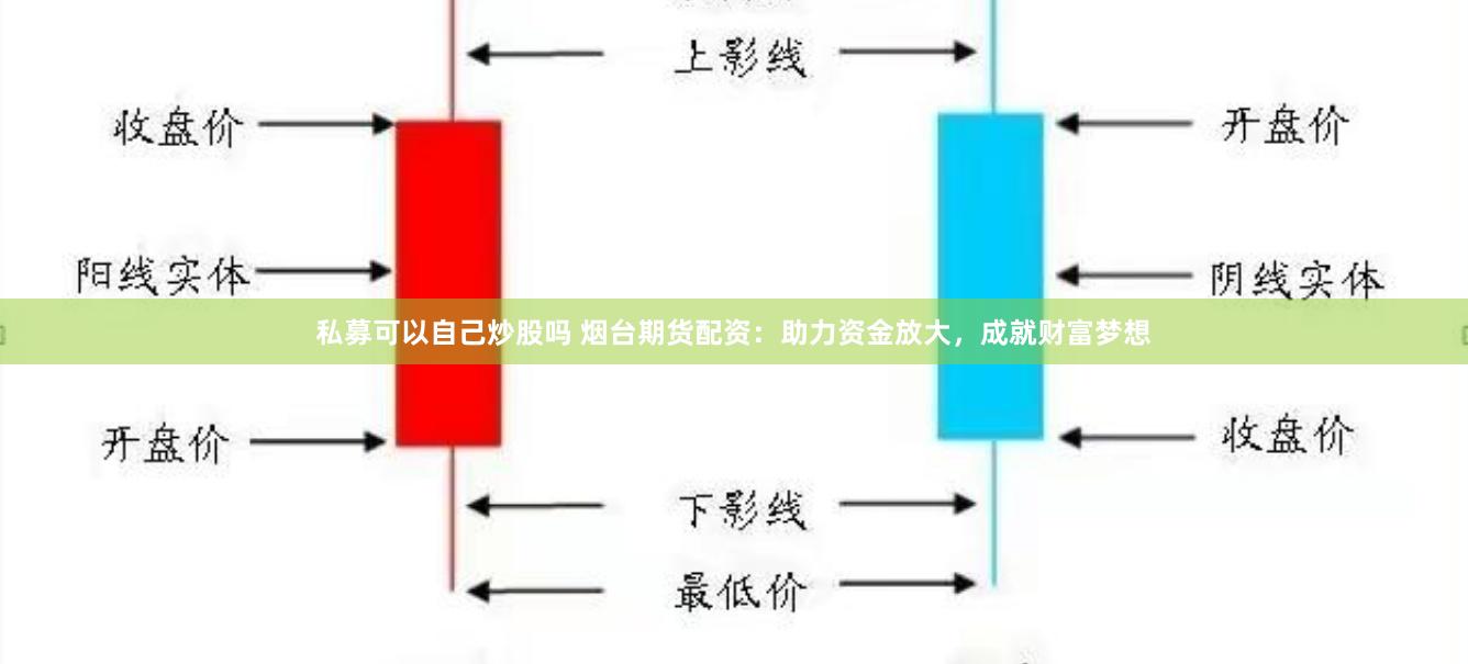 私募可以自己炒股吗 烟台期货配资：助力资金放大，成就财富梦想