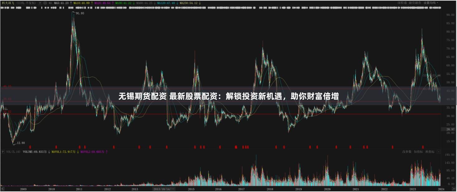 无锡期货配资 最新股票配资：解锁投资新机遇，助你财富倍增