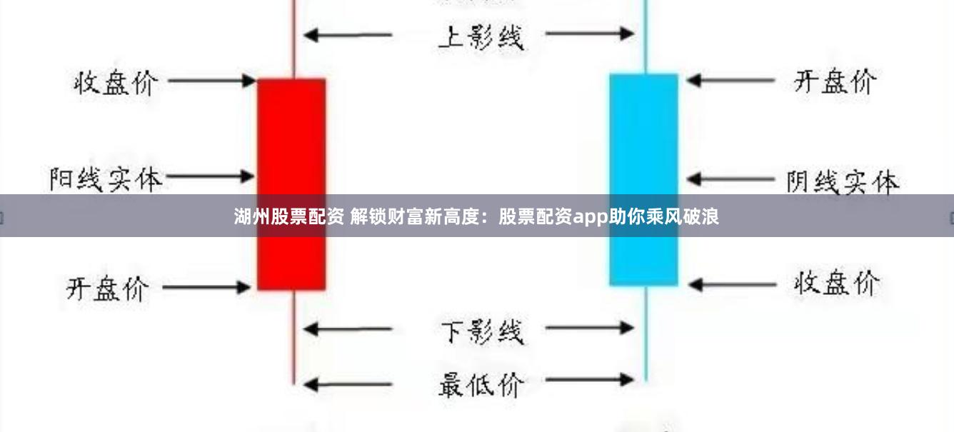 湖州股票配资 解锁财富新高度：股票配资app助你乘风破浪