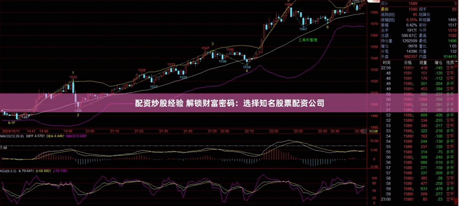 配资炒股经验 解锁财富密码：选择知名股票配资公司