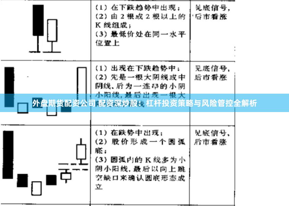 外盘期货配资公司 配资深炒股：杠杆投资策略与风险管控全解析