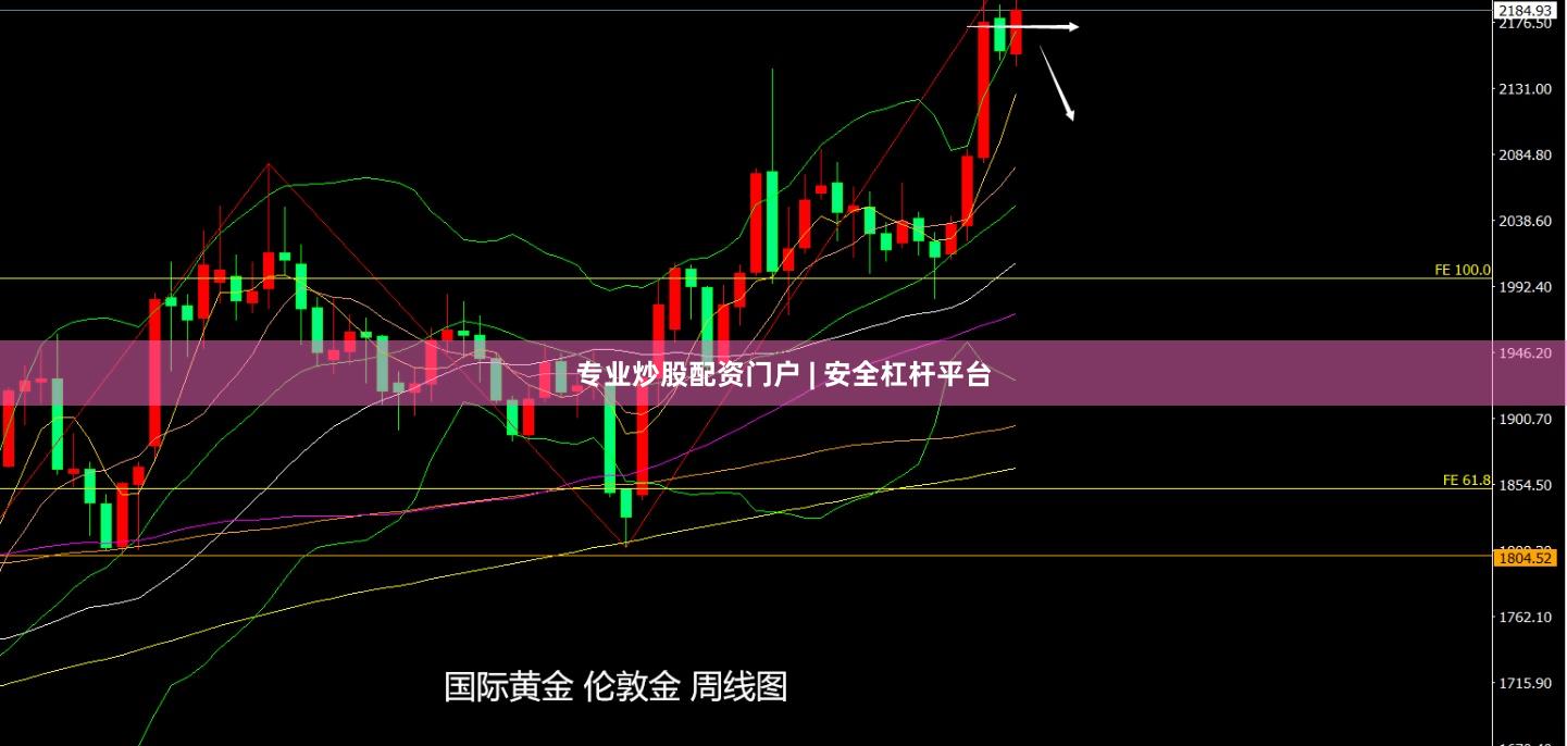专业炒股配资门户 | 安全杠杆平台